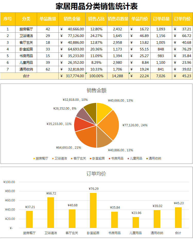 家居用品分类销售统计表Excel模板与销售分析指南